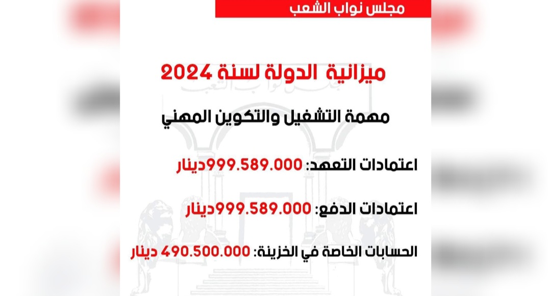 المصادقة على ميزانية وزارة التشغيل والتكوين المهني لسنة 2024